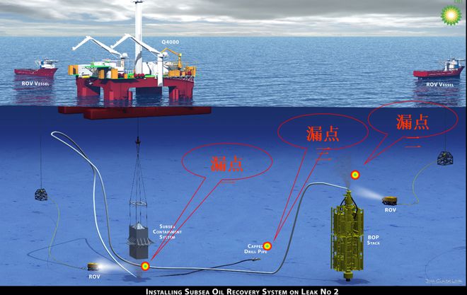 海洋之殇2-墨西哥湾深水地平线事故溢油处理